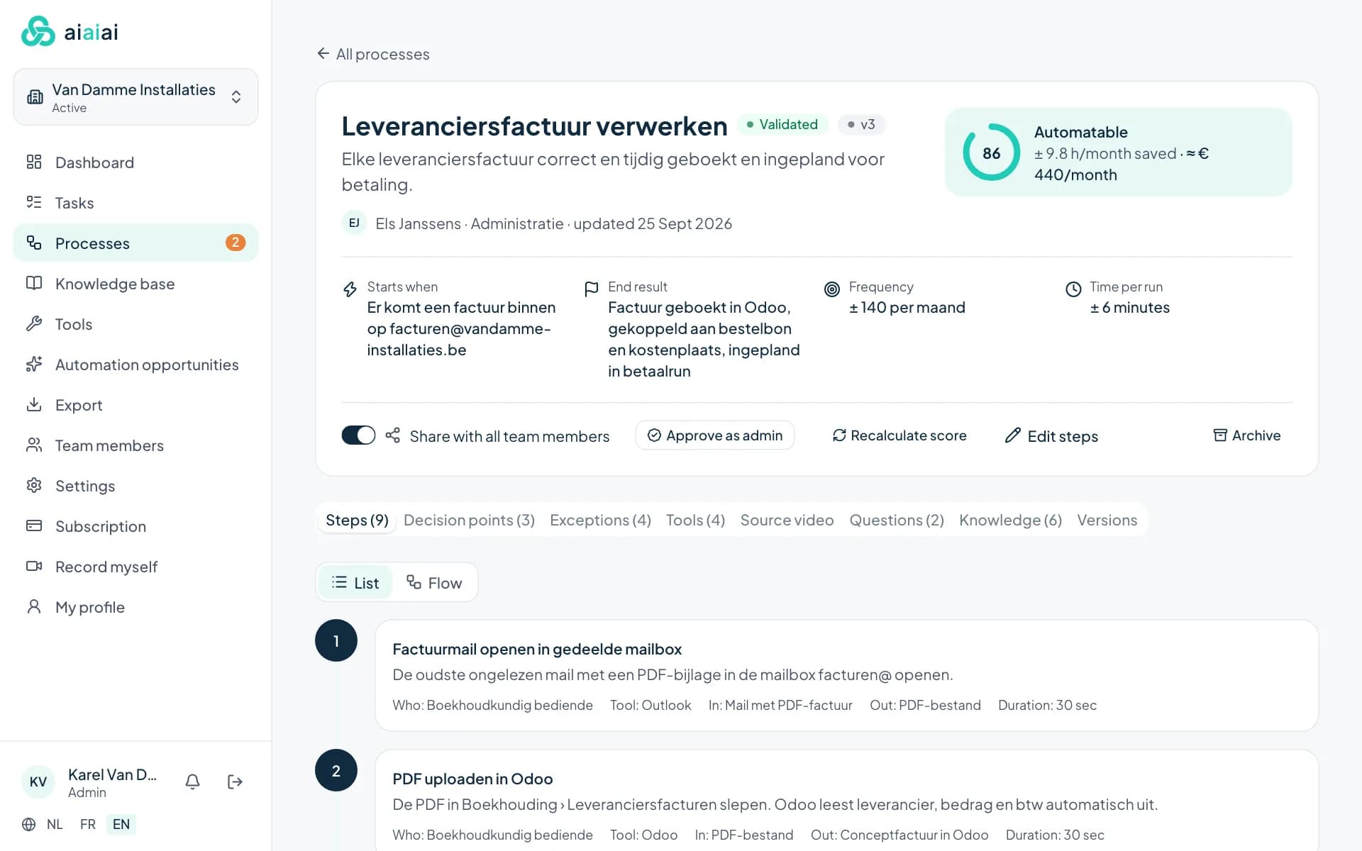A work instruction per process